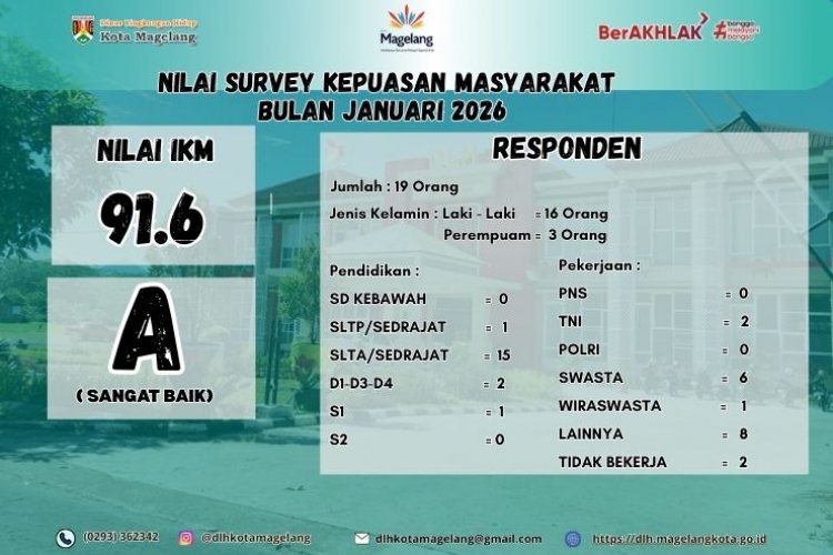 Nilai IKM DLH Kota Magelang Januari 2026 Raih Predikat Sangat Baik