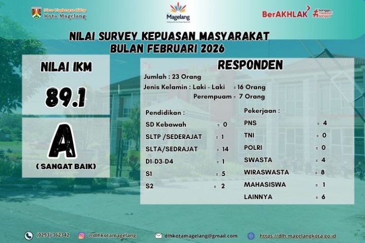 Nilai IKM DLH Kota Magelang Februari 2026 Raih Predikat Sangat Baik