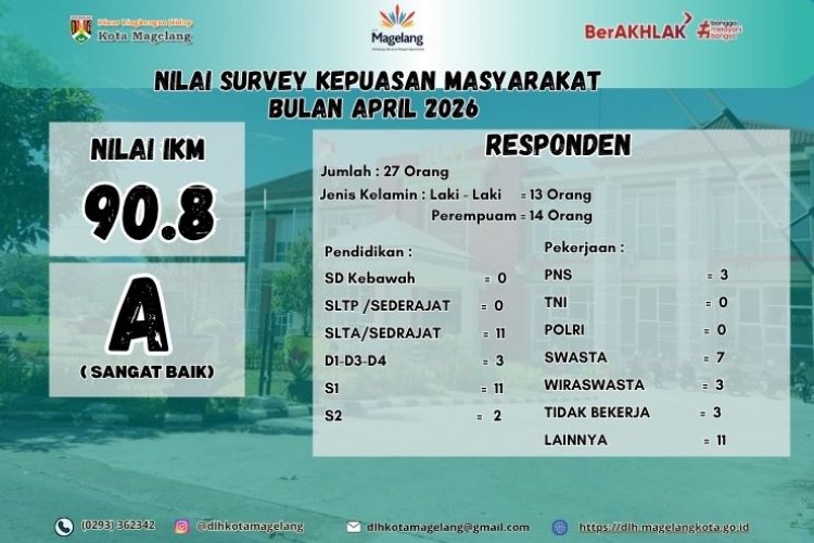 IKM DLH Kota Magelang April 2026