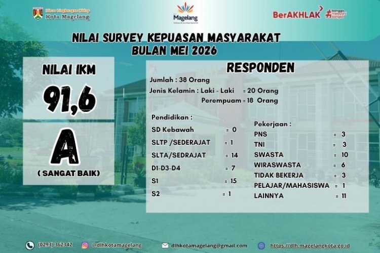IKM DLH KOTA MAGELANG MEI 2026