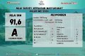 IKM DLH KOTA MAGELANG MEI 2026