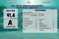 IKM DLH Kota Magelang April - Juni 2026