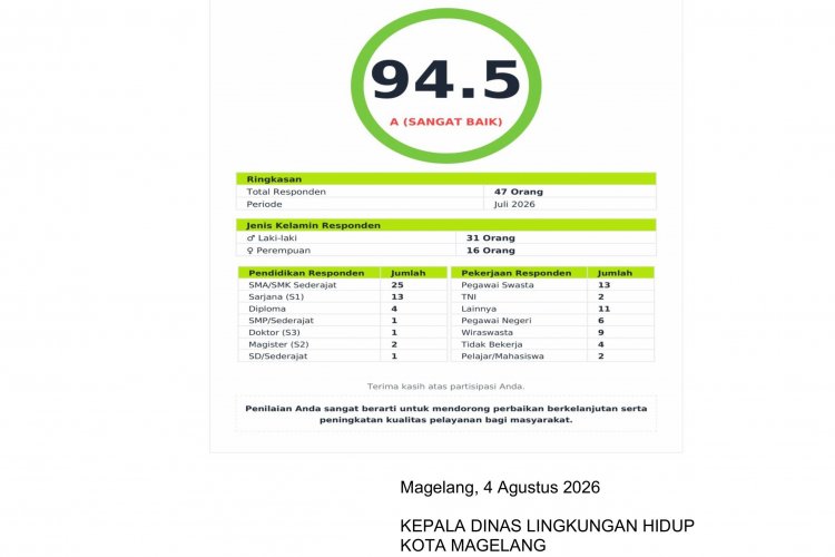KM DLH Kota Magelang JULI 2026