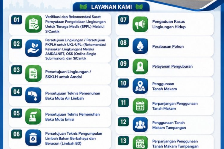 Jenis layanan