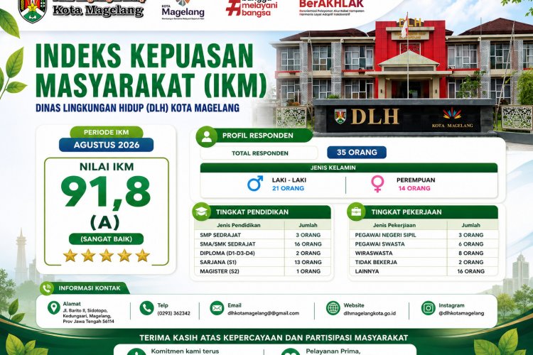 IKM DLH Kota Magelang Periode Agustus 2026