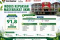 IKM DLH Kota Magelang Periode Agustus 2026