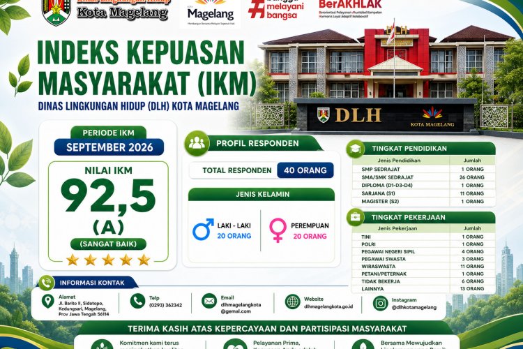 Nilai IKM DLH Kota Magelang September 2026 Raih Predikat Sangat Baik