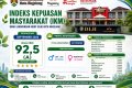 Nilai IKM DLH Kota Magelang September 2026 Raih Predikat Sangat Baik
