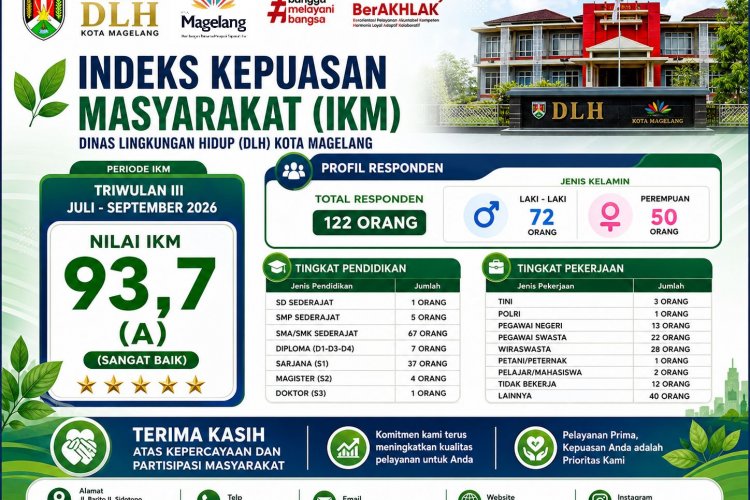 Nilai IKM DLH Kota Magelang Teiwulan III Juli - September 2026 Raih Predikat Sangat Baik