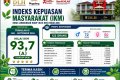 Nilai IKM DLH Kota Magelang Teiwulan III Juli - September 2026 Raih Predikat Sangat Baik