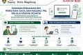 Pengumuman Layanan Pengajuan Penelitian, Data, dan Magang/PKL melalui SiCANTIK